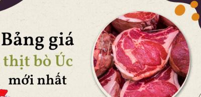 Thịt Bò Úc Tươi Ngon nhập khẩu trực tiếp